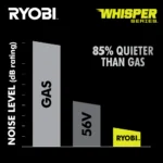 RYOBI 40v Hp brushless 21″ self-propelled AWD dual-blade mower kit - Image 13